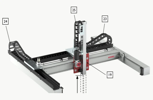 Güdel FP gantry robot actual equipment configuration reference